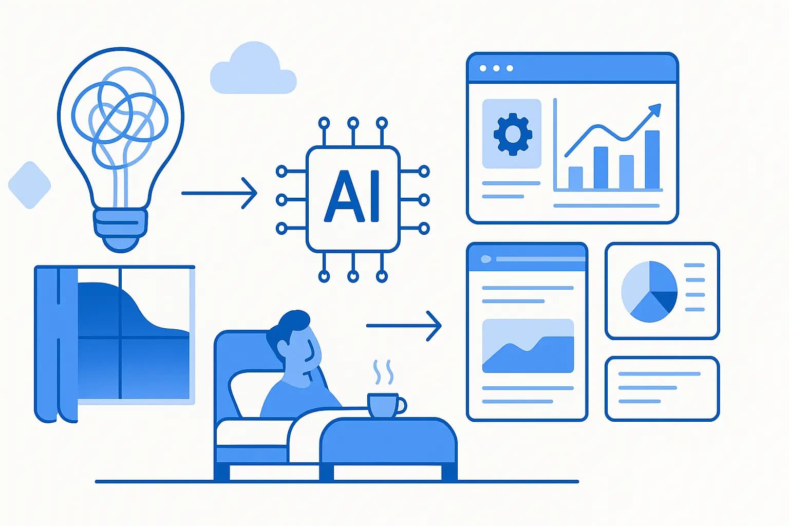 Perplexity Labs Guide: AI Project Development 2025