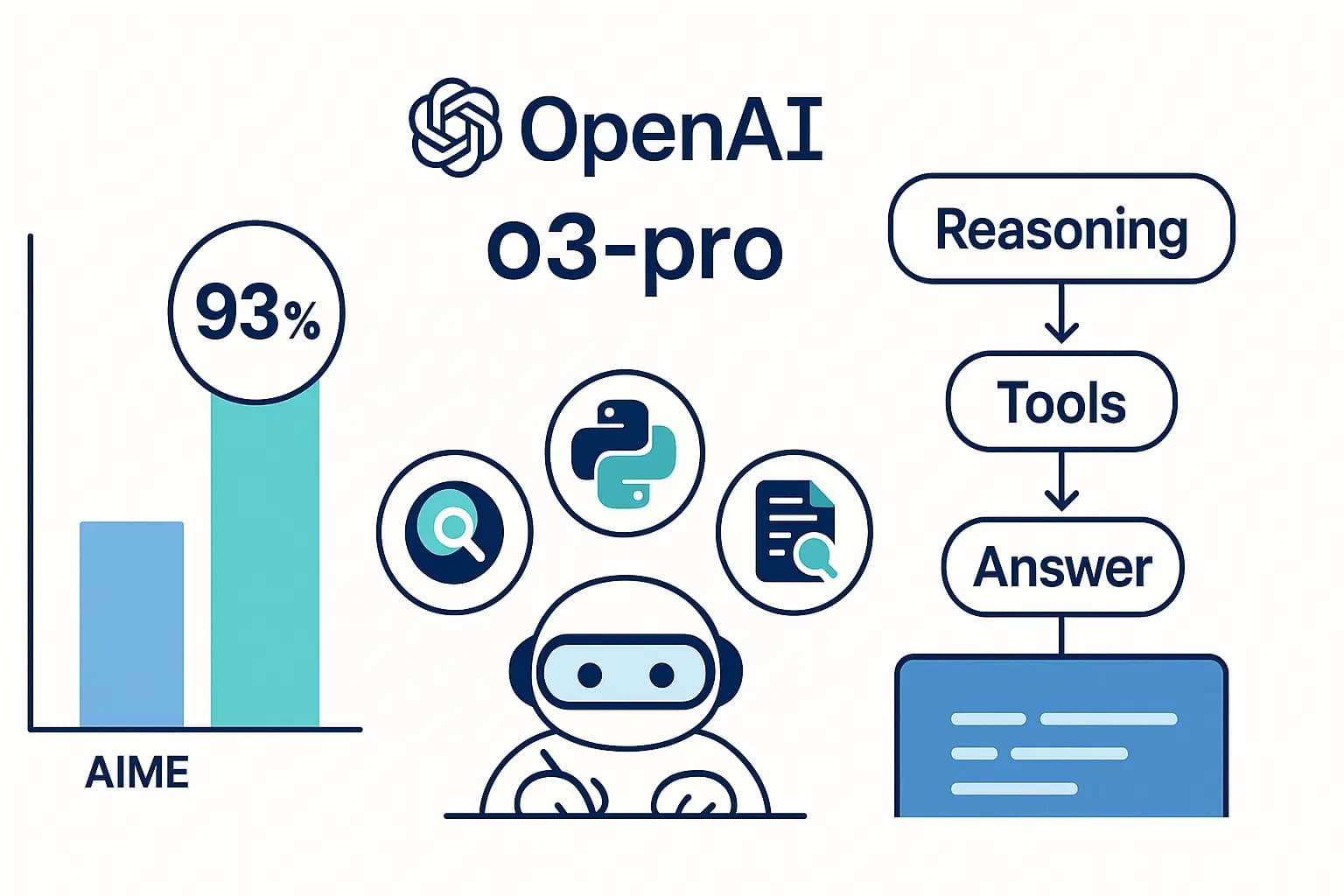 OpenAI o3-pro: Advanced AI Reasoning Model Launch