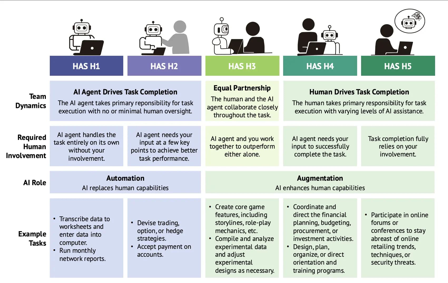 AI Worker Partnership Study 2025: Stanford Reveals Truth