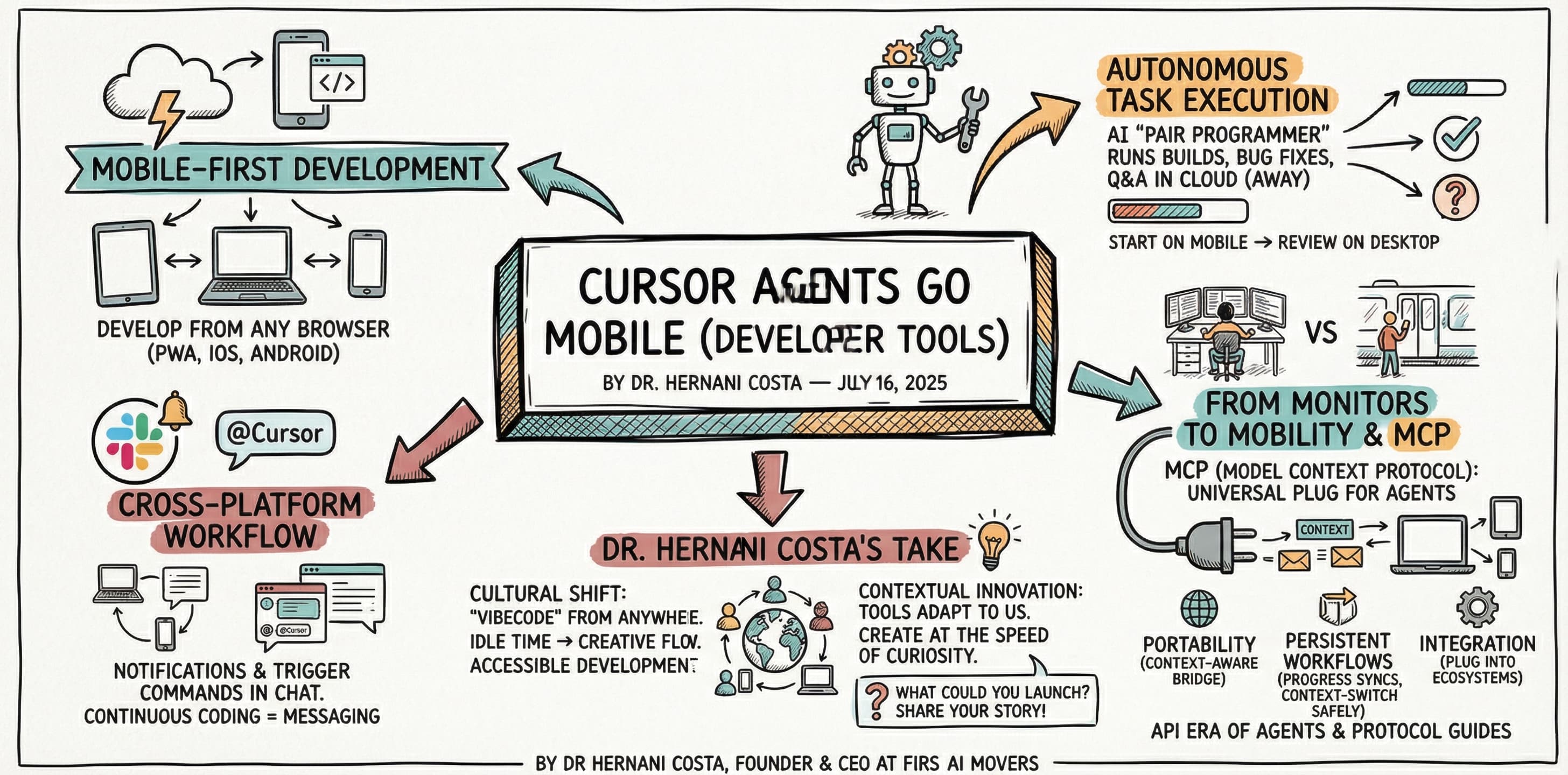 Cursor Mobile AI Coding Agents: Code Anywhere in 2025