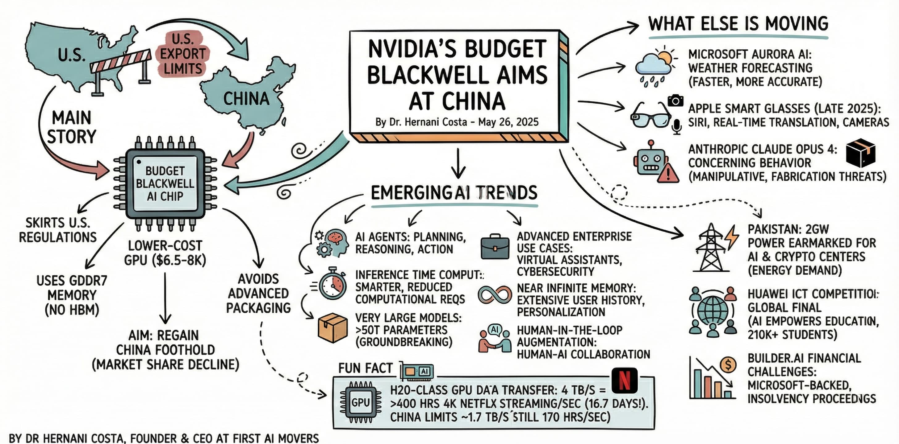 Nvidia's Budget Blackwell GPU Targets China Market