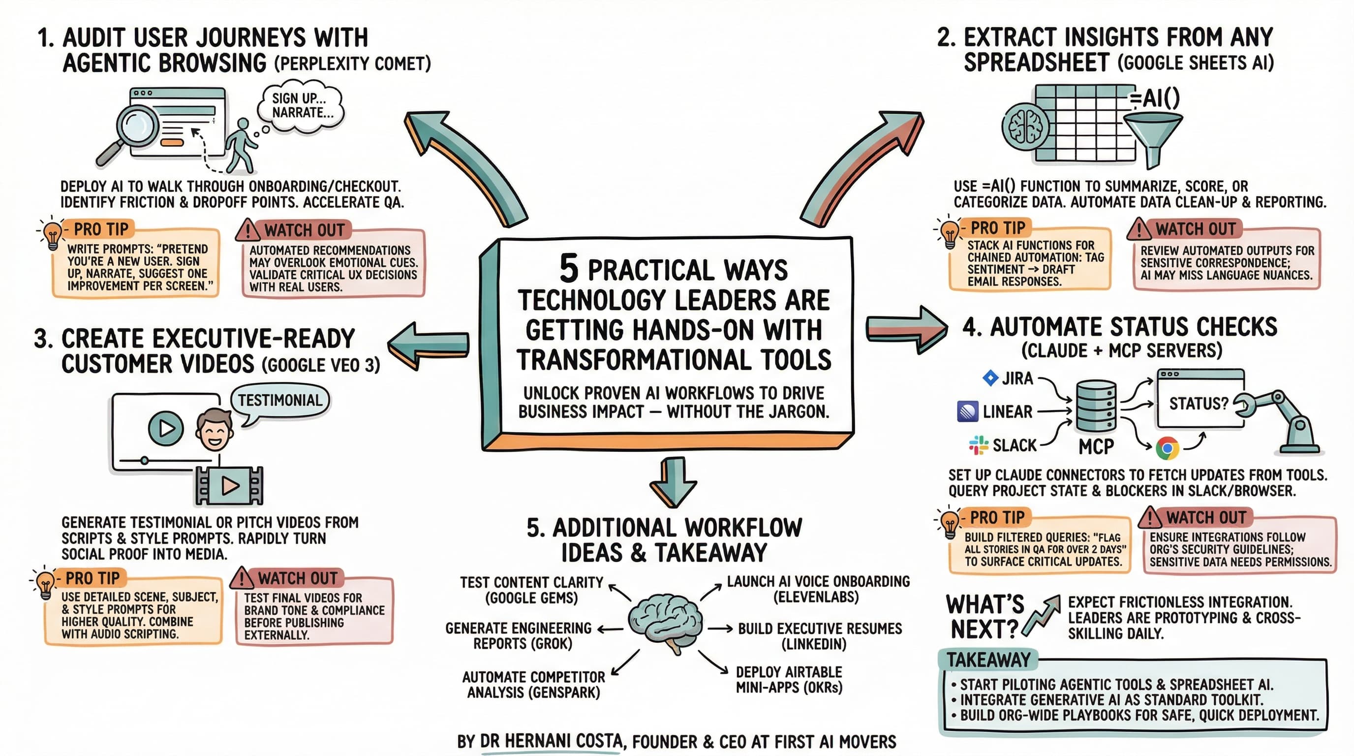 AI Workflows for Tech Leaders: 5 Hands-On Tools 2025