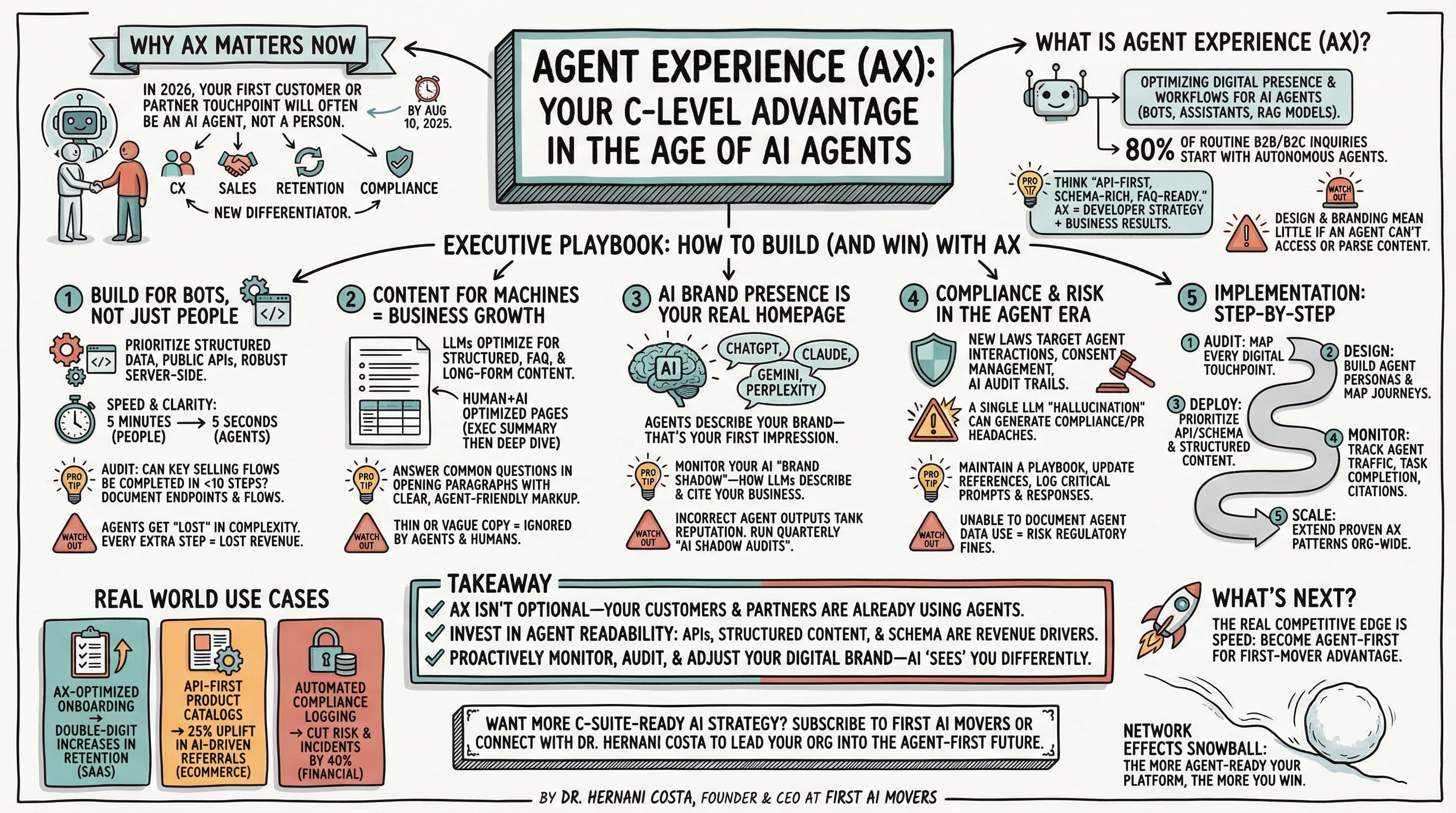 Agent Experience (AX): C-Level AI Strategy for 2025