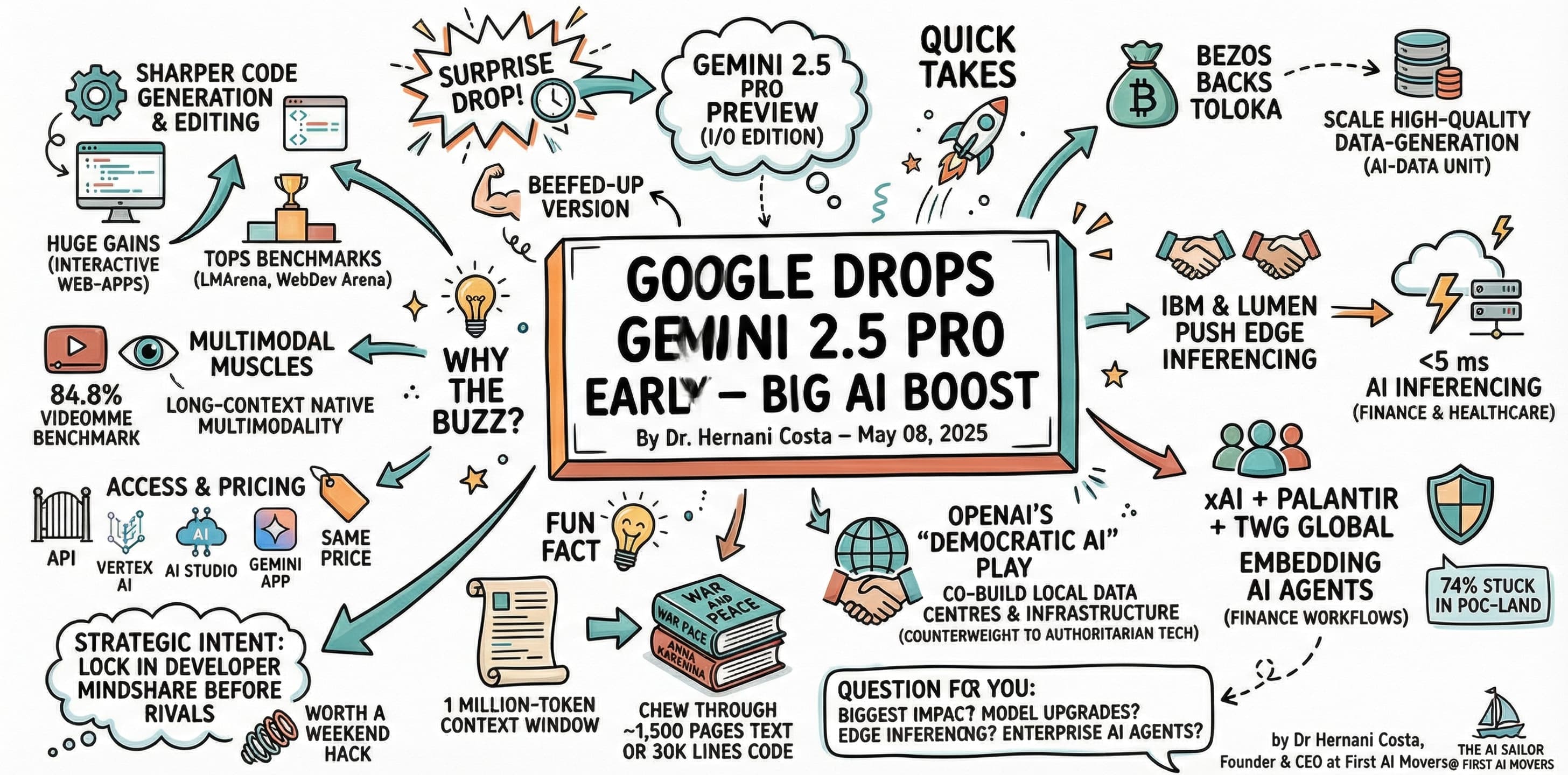 Google Gemini 2.5 Pro Early Release: AI Development Boost