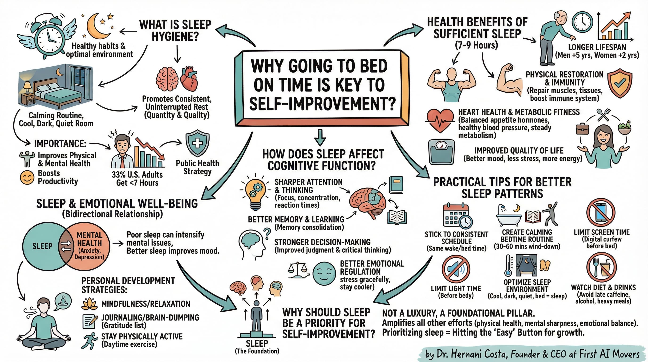Sleep Hygiene for Leaders: Self-Improvement Foundation