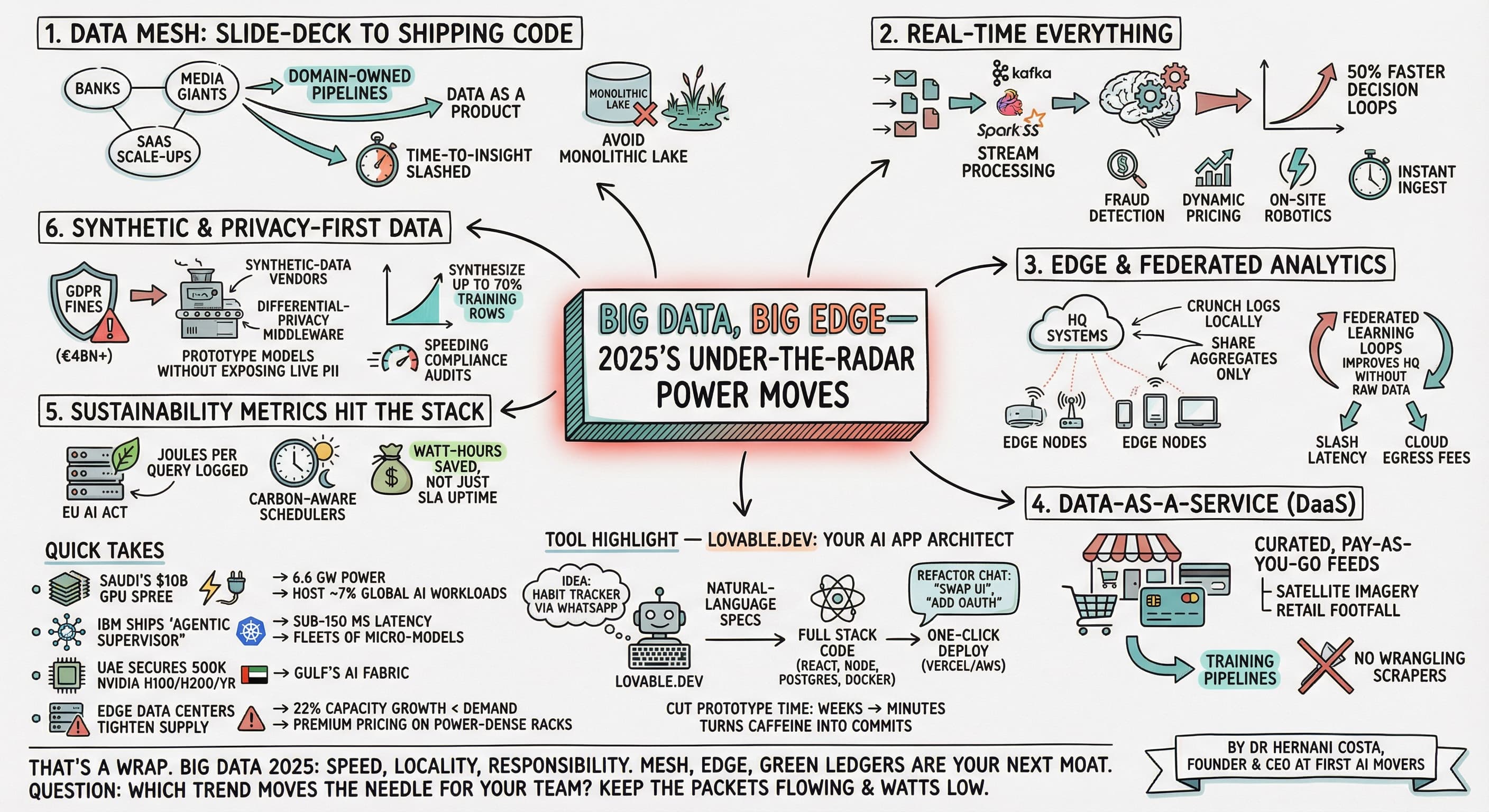 Big Data Trends 2025: 6 Power Moves for AI Leaders
