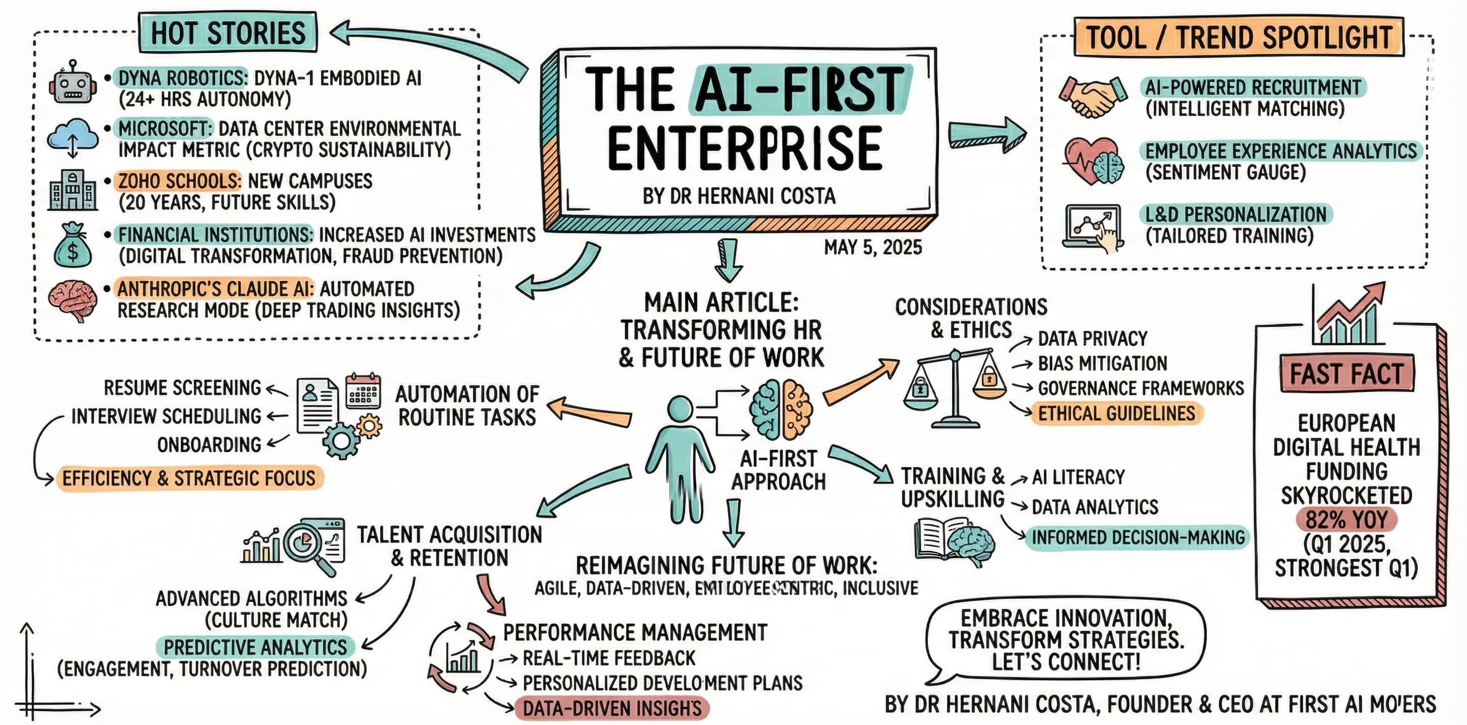 AI-First Enterprise: Transform HR & Future of Work